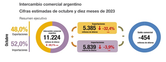 cuadro comex 1