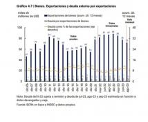 Un año de la SIRA